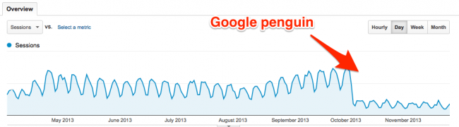 Penalità di Google penguin 2.1