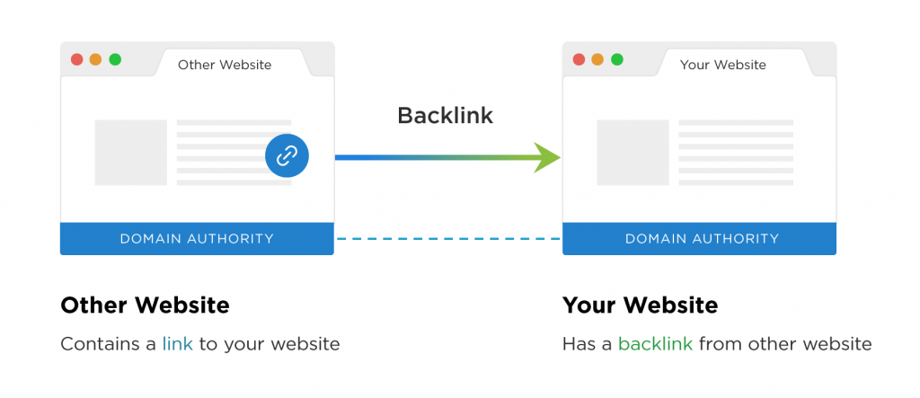 contoh backlink
