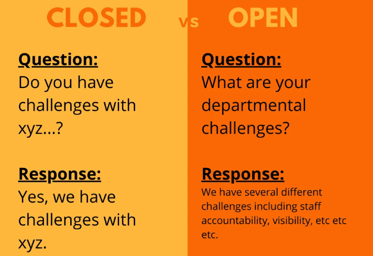 Perguntas abertas vs perguntas fechadas